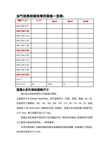 20小砖标准尺寸 - 百度文库
