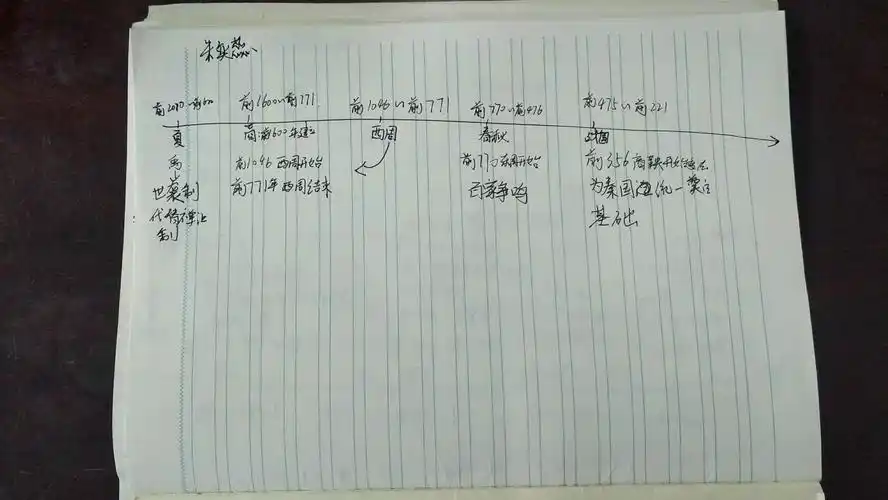 初二(6)全部同学年代尺展示