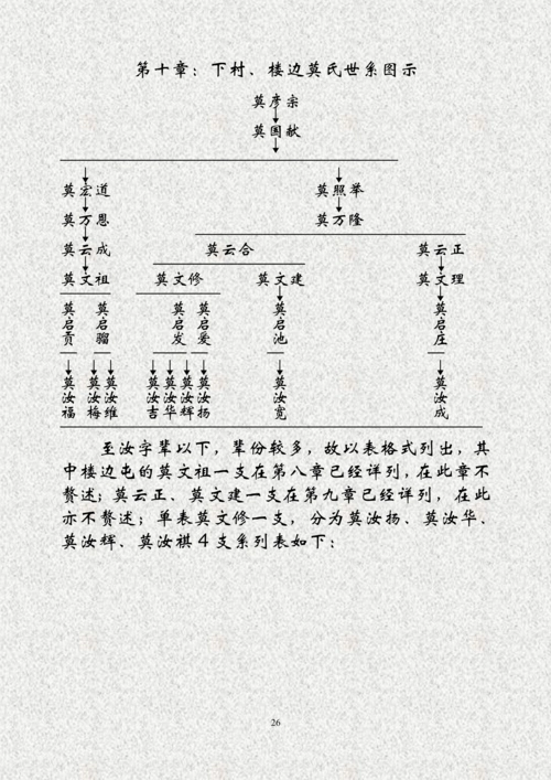 宜州祥贝大莫村莫氏族谱