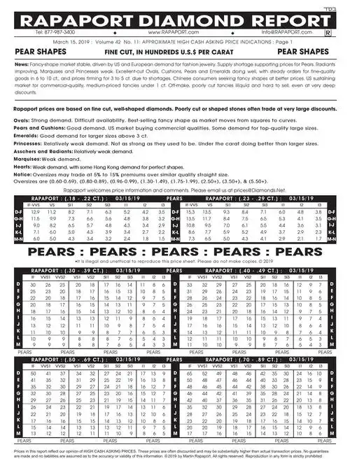 2019年3月15日最新rapaport钻石报价表图文