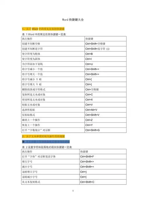 史上最全word快捷键大全