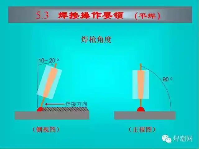 二保焊操作要领图解