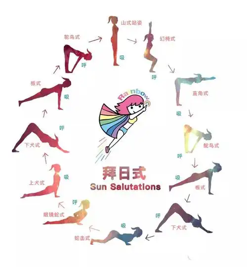 瑜伽拜日式   最基础的,也是最经典的!