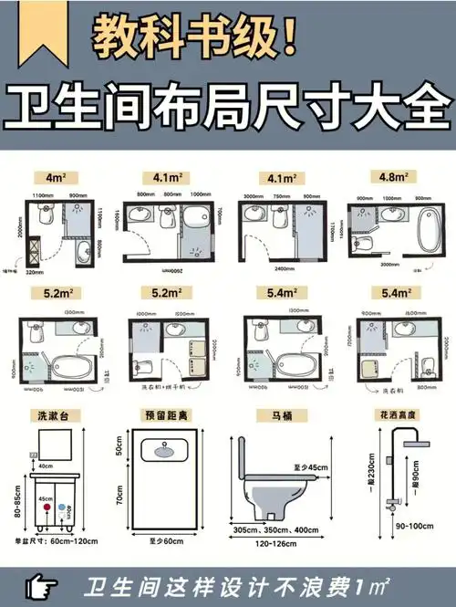 卫生间布局尺寸大全不浪费每一平方空间