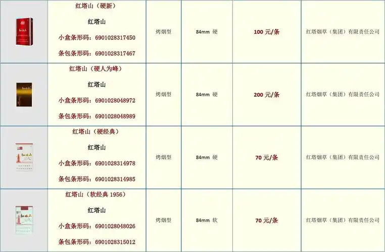 含量相当于卷烟_电子烟尼古丁含量比香烟高_尼古丁含量最高的烟排行