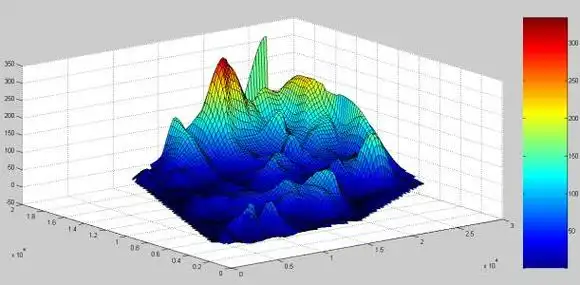 matlab画三维散点图,将不同的数据设置不同的颜色