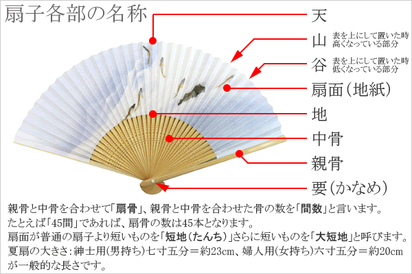 com-夏エコ&节电&プレゼントにも!绅士用京扇子★鸟獣戯画★新品78