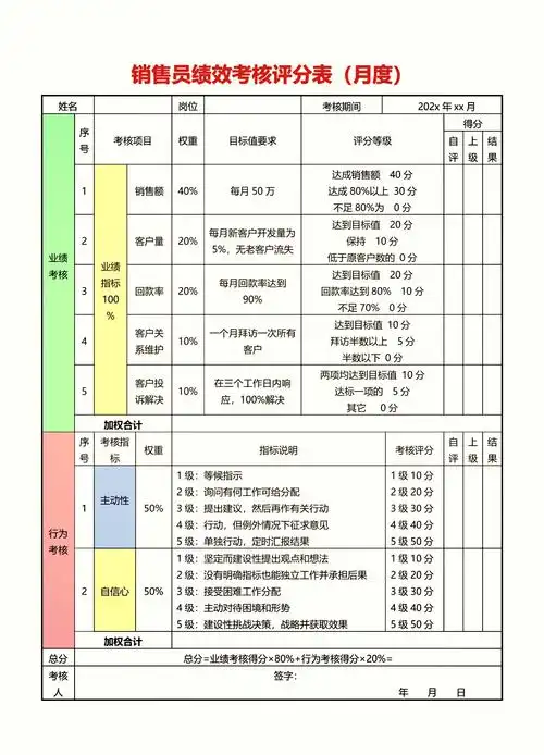 这里为你准备了4份超实用的销售人员绩效考核表,快来看看吧!