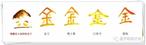 从金戈铁马中锤炼出来的汉字金