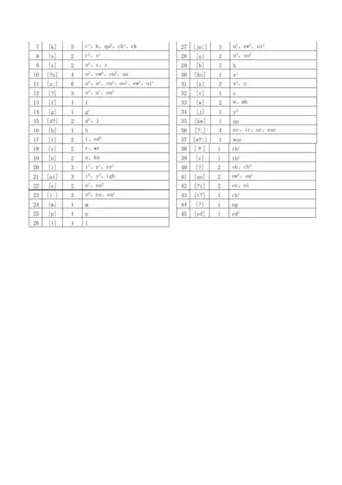 福尼斯英语75音图发音表