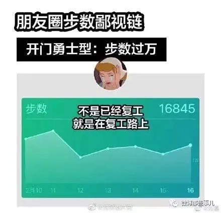 朋友圈步数鄙视链,用微信步数判断你男朋友家有多大?