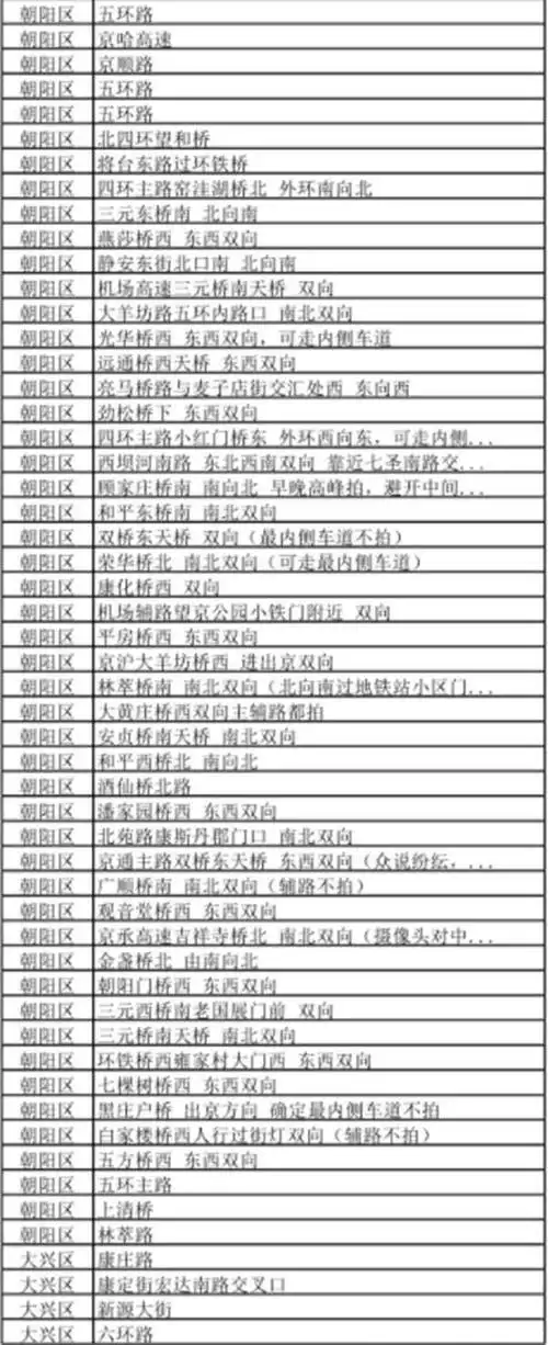 最新进京证电子眼地图无进京证被拍地点汇总