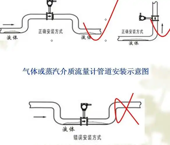 管道式涡街流量计正确安装图解
