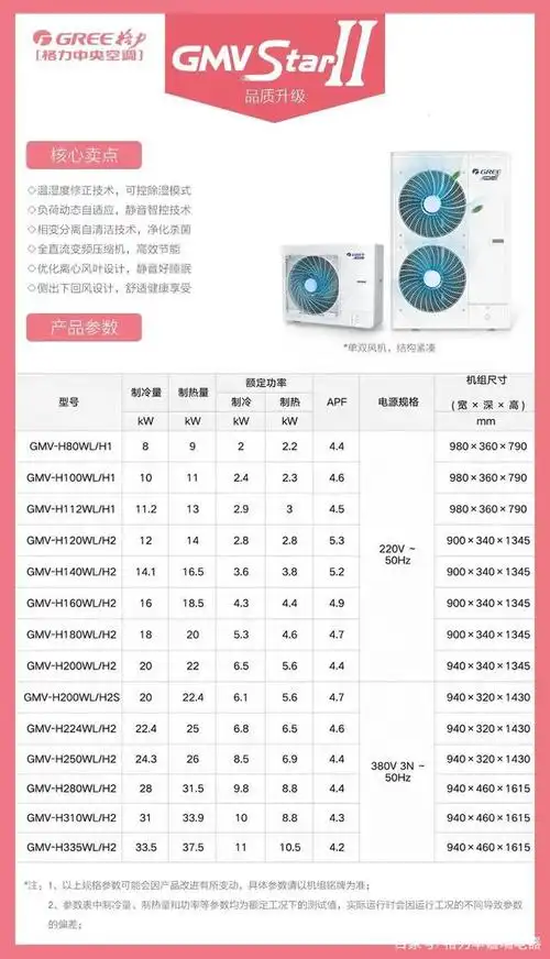 格力中央空调gmvstarii2代家庭中央空调