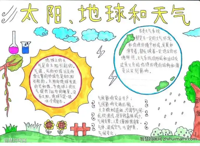 2022年世界气象日手抄报图片