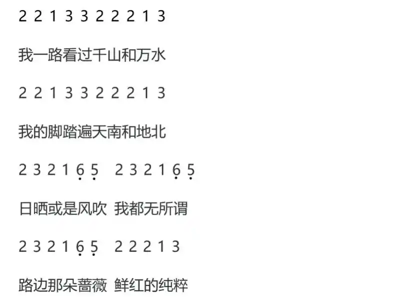 《远走高飞》原神数字谱.#原神 #原神琴谱 #远走高飞 - 抖音