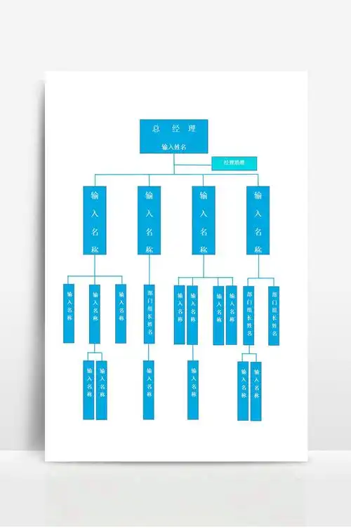 > 企业公司人员组织架构分布图