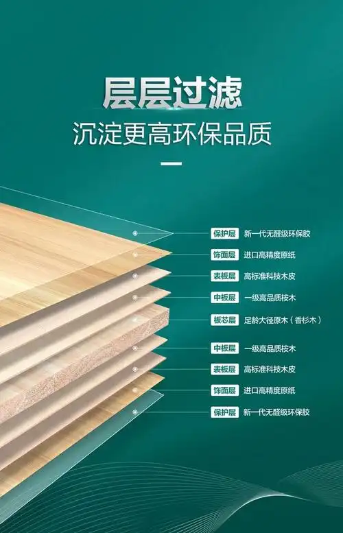 大王椰enf级生态免漆板丨营造健康家居焕发高端生活品质