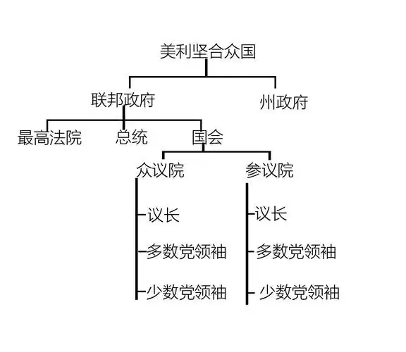 川普期中考过关对美国移民有哪些影响