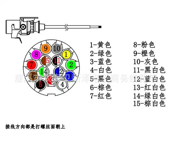 重汽汕德卡五十铃奔驰半挂车卡车abs/ebs货车刹车制动15芯孔插头