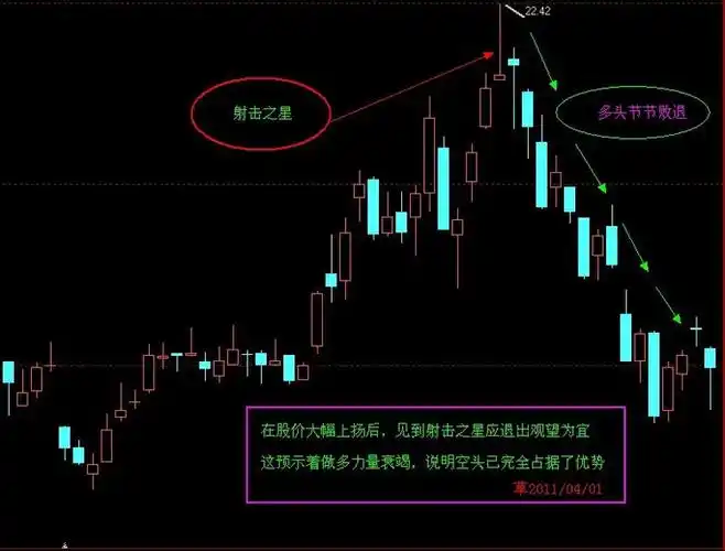 【引用】什么叫射击之星?