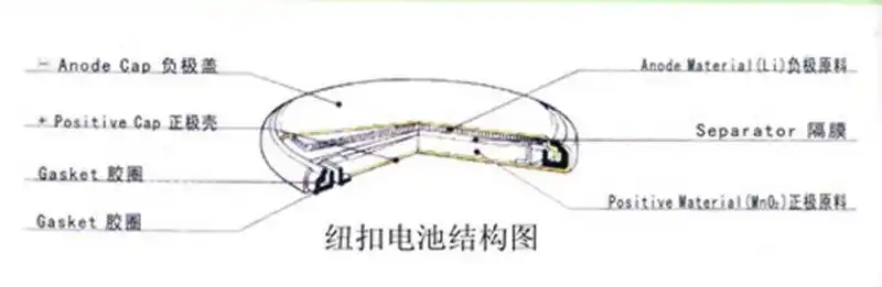 永劲中国**品牌专业生产cr2032纽扣电池厂家现货特价批发