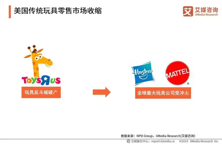 艾媒咨询2019中国玩具电商市场与发展趋势研究报告ppt