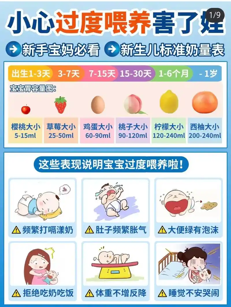别一哭就喂新生儿标准奶量 - 抖音