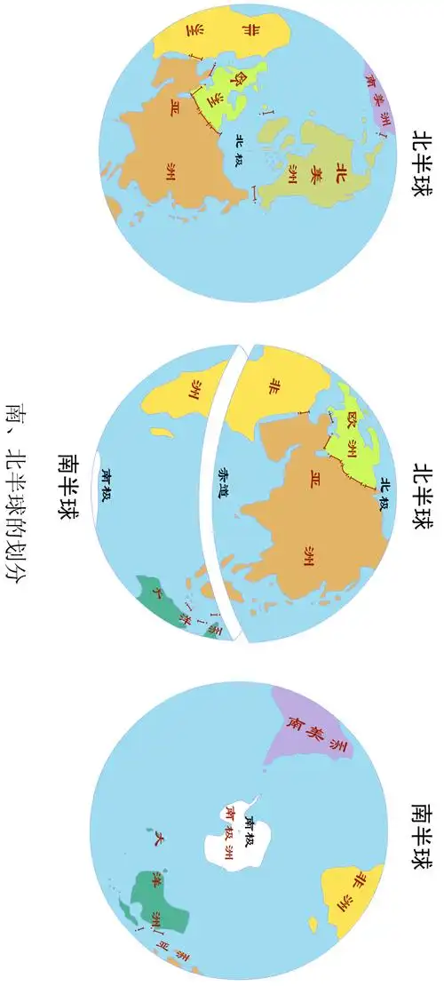 地理挂图南北半球图