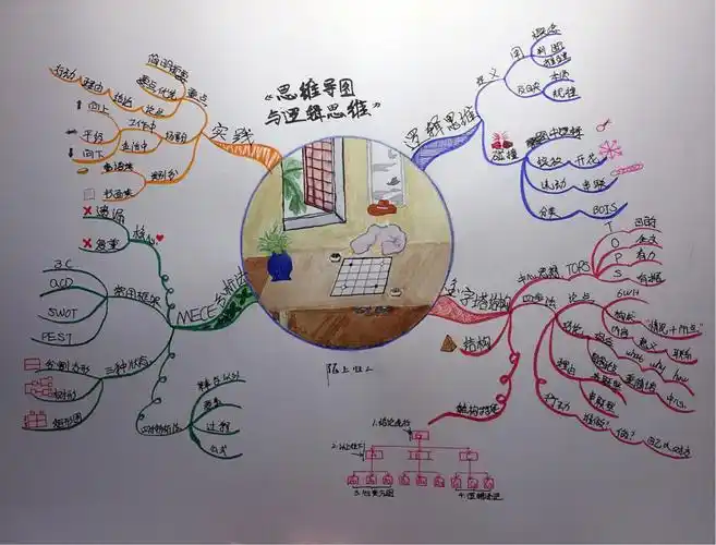 思维导图升级版. 写美篇          酸酸的,无字胜有字.