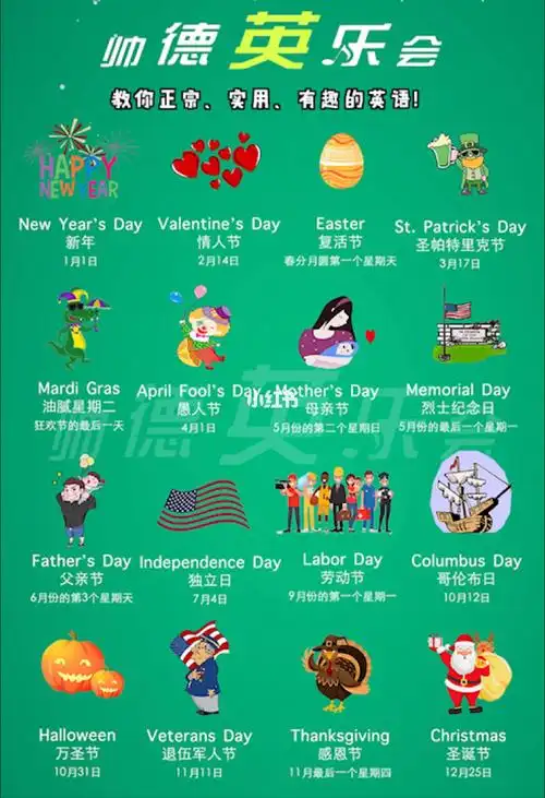 这些西方节日的英语你都听过吗