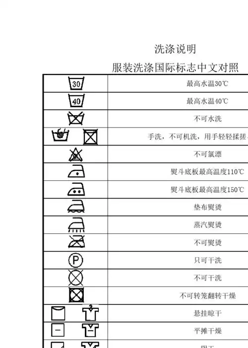 服装洗涤国际标志中文对照表(1)