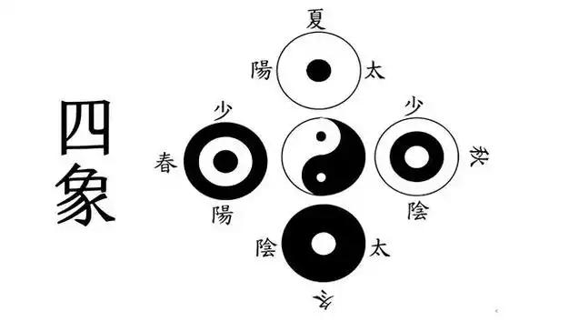 太极四象五行八卦图_星座四象性和八卦五行_太极四象五行八卦合成图