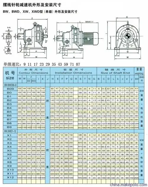 供应减速机bwd2-17-3kw摆线针bwd2-23-3kw减速器现货