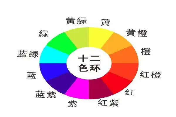 颜色种类有红色,橙色,黄色,绿色,青色,蓝色,紫色.