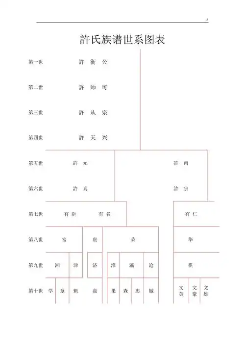 许氏族谱世系图表doc