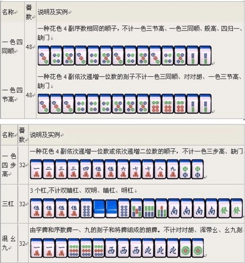 国标麻将番数 图例说明