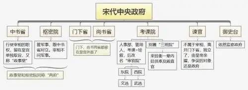 钱穆中国历代政治得失读书笔记三