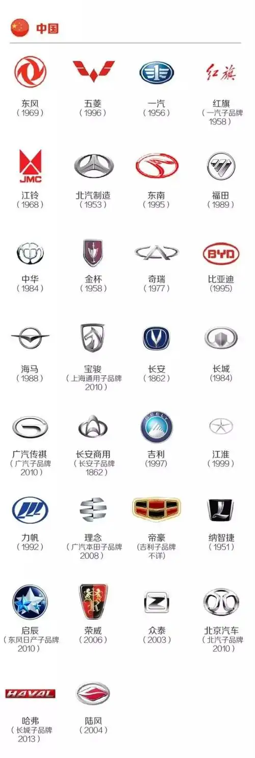 一分钟让你看懂各大汽车品牌标志,还不赶紧收藏!