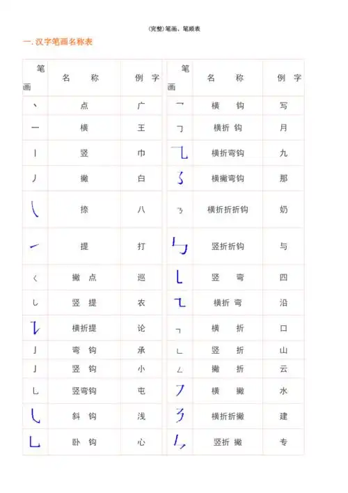 最新整理笔画笔顺表