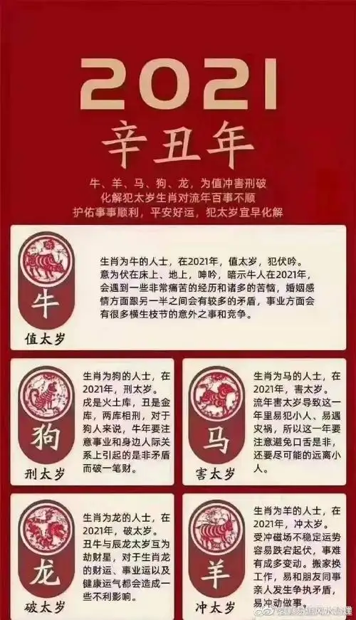 袁真师傅算命笔记14522021年犯太岁属相有哪些