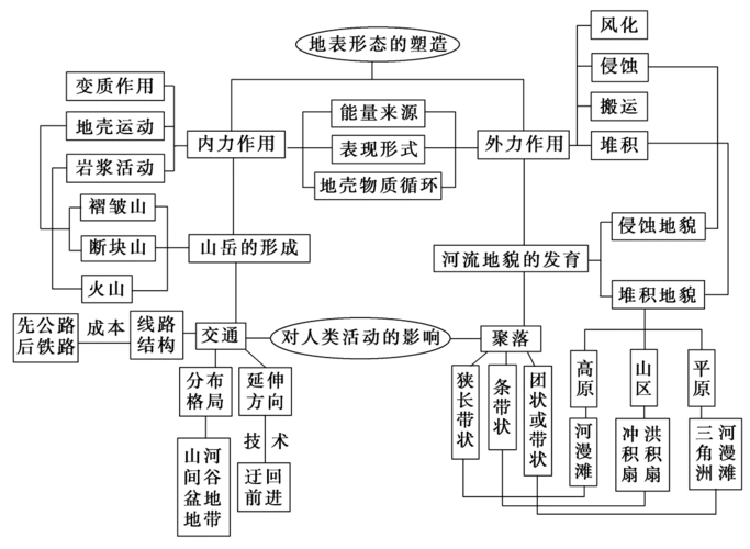 专题14 河流地貌的发育讲-2018年高考地理一轮复习讲练测必修1 含解析