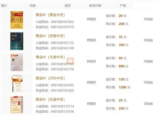 名烟黄金叶中支香烟价格表图大全在售中支黄金叶卖多少钱香烟口感有