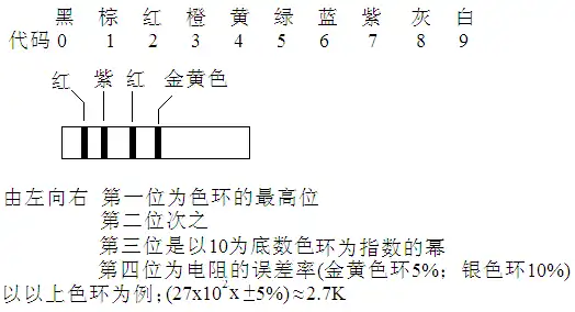 色环电阻,电感怎么认?怎么检,请大神们说详细一些