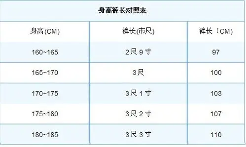 我在淘宝上买裤子,上面写着2尺～2尺3 我身高170 应该买多大的?