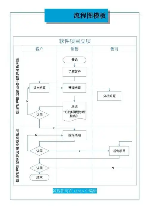 项目立项流程图