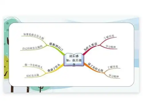 「思维导图学作文」六年级《读后感》写作指导