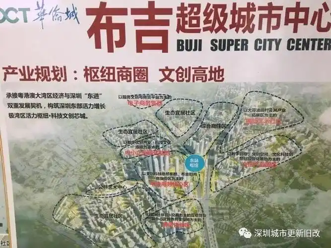 华侨城布吉新城项目 打造680米 布吉塔!东进门户地标!_腾讯新闻