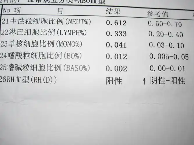 请懂血液报告的进