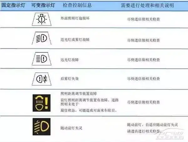 mini仪表盘背景灯怎么开宝马mini车灯使用说明